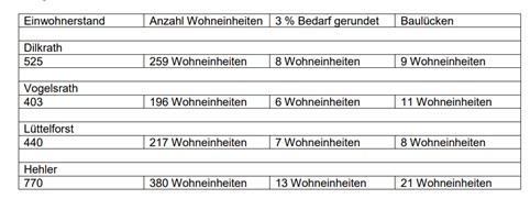 © Gemeinde Schwalmtal